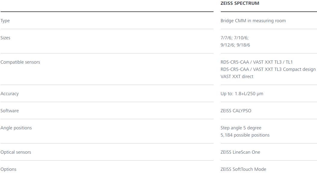 济宁蔡司三坐标spectrum