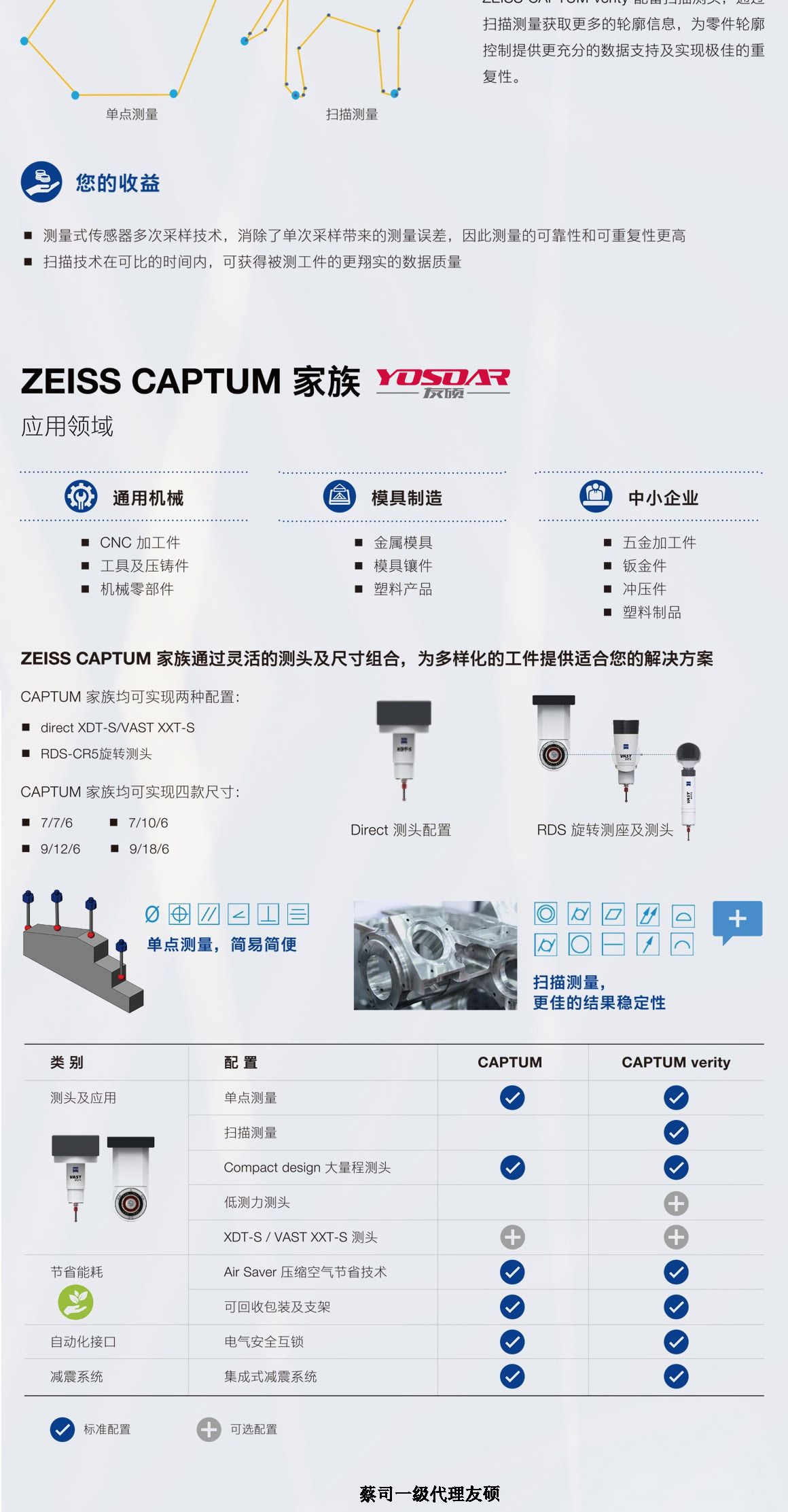 济宁蔡司三坐标CAPTUM