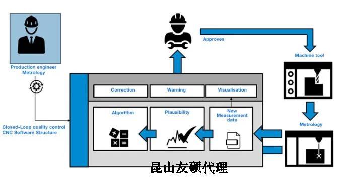 济宁蔡司济宁三坐标测量机